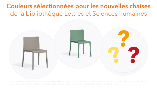 Couleurs sélectionnées pour les nouvelles chaises de la bibliothèque Lettres et Scicences humaines : vert, gris clair et une 3e couleur encore à déterminer (entre le jaune, le rouge et l'orange)